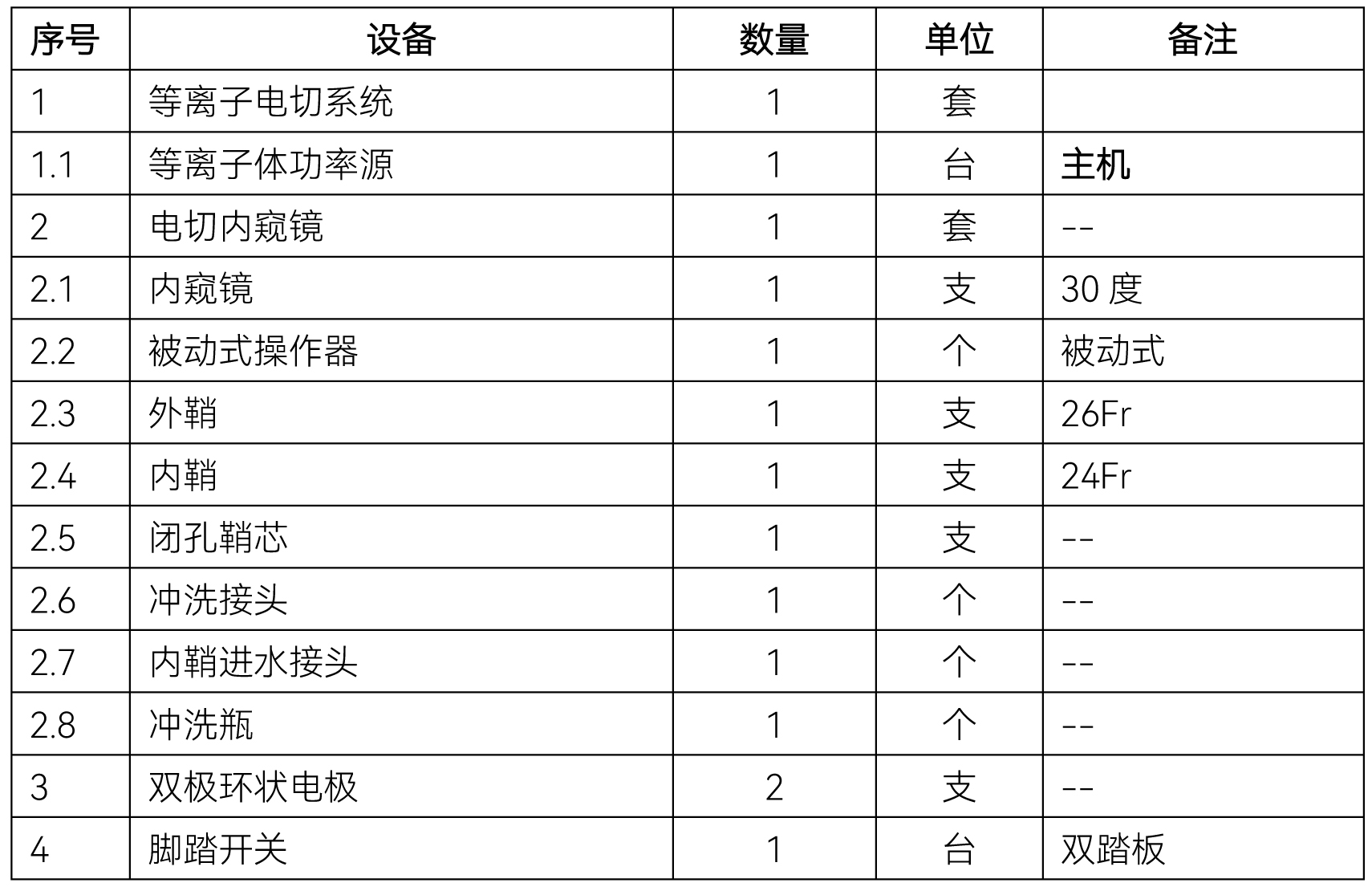 天印山医院等离子电切系统公开招标公告-1.jpg