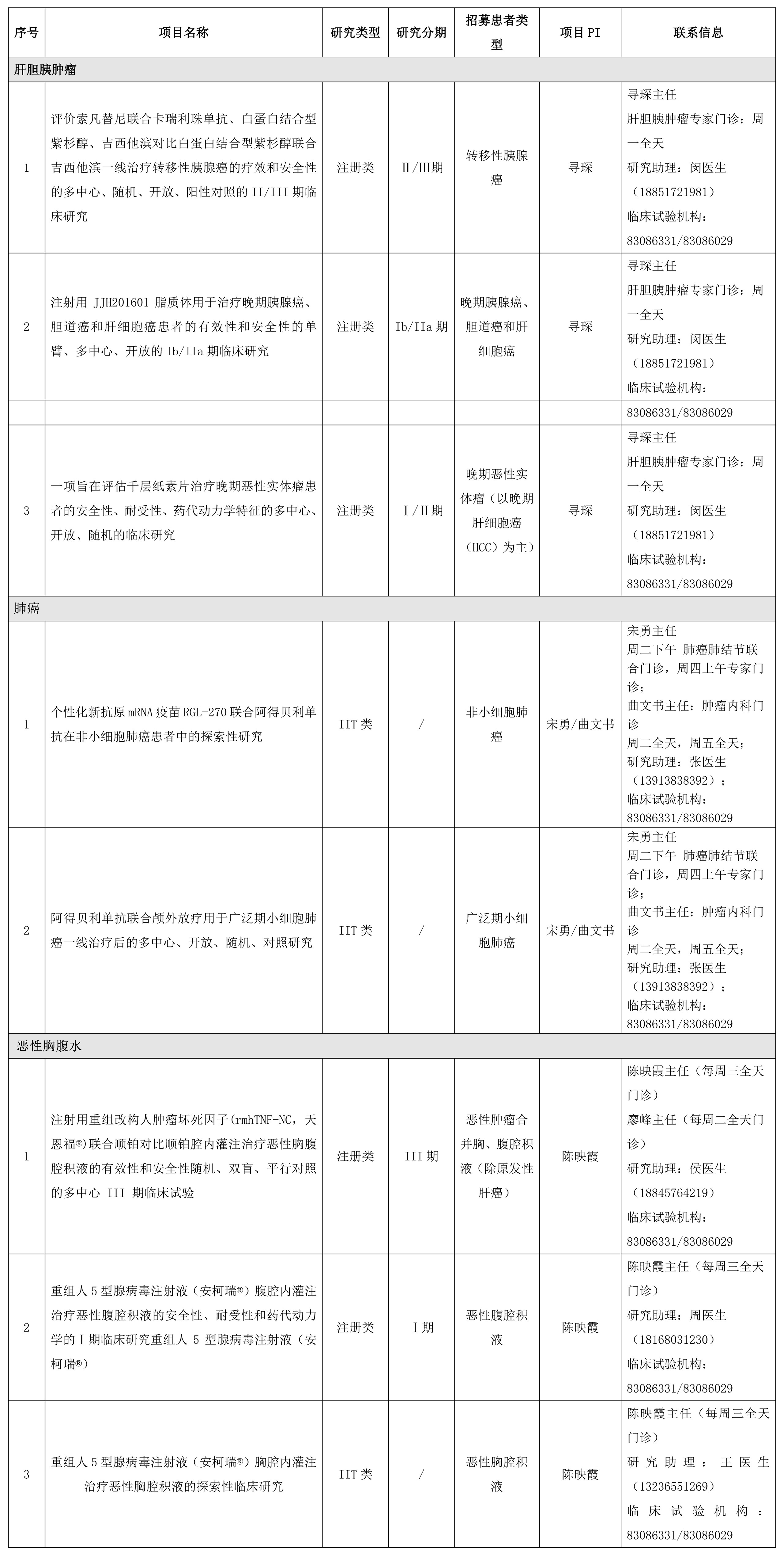 南京天印山医院临床试验在研项目一览表（2024年12月更新）-1.jpg