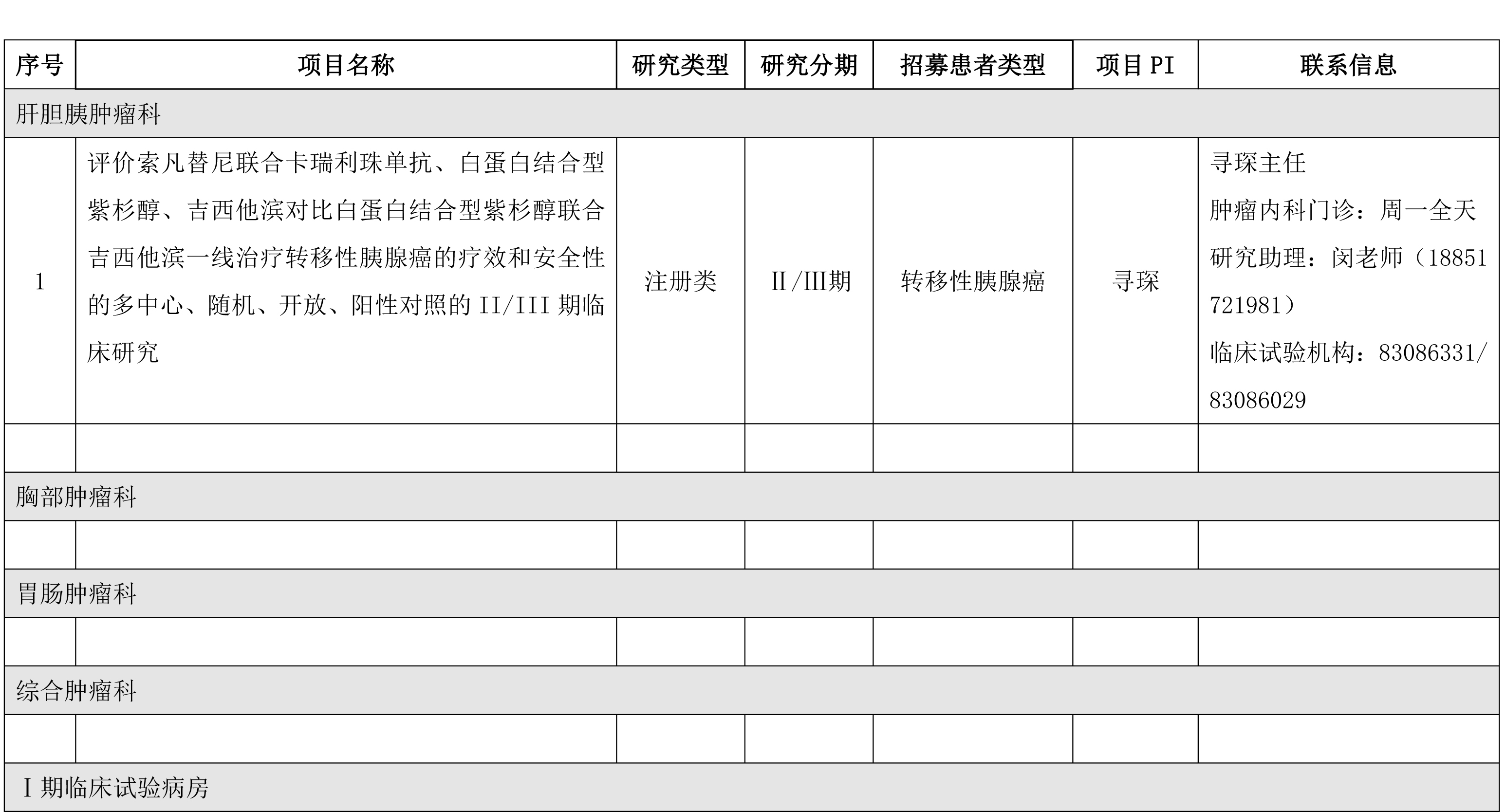 临床试验机构官网更新需求-1.jpg