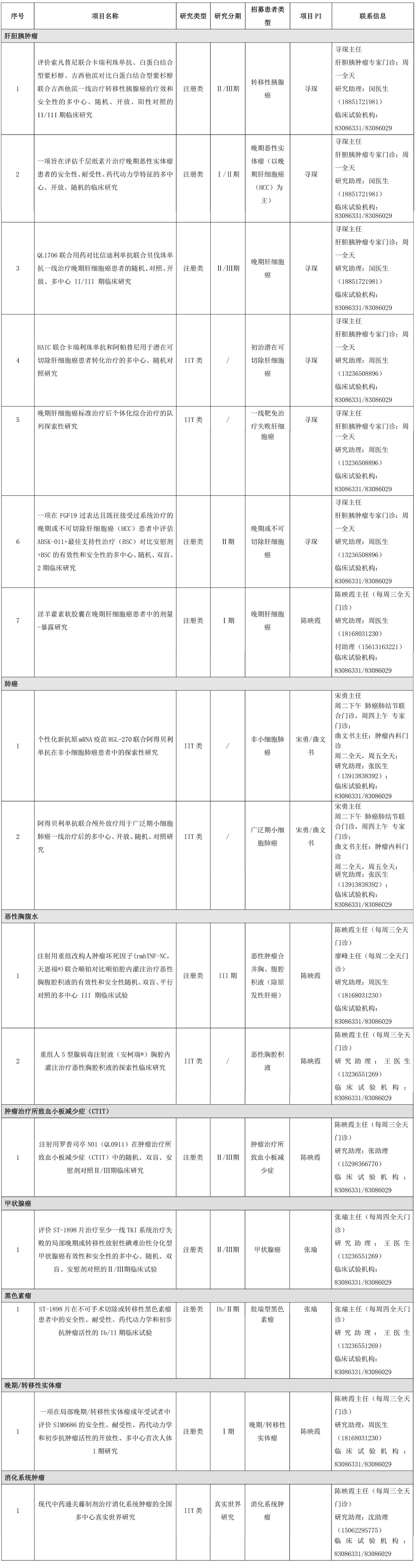 南京天印山医院临床试验在研项目一览表（2025年6月更新）-1.jpg